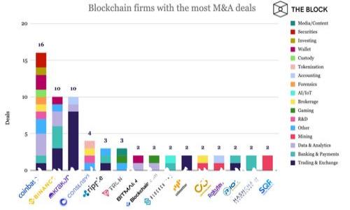 全方位解析比特币多重签名钱包找零策略