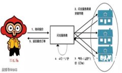 如何解决TP钱包以太坊矿工