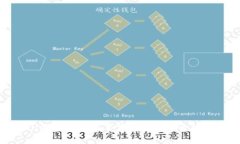 tpWallet最新被盗事件分析及