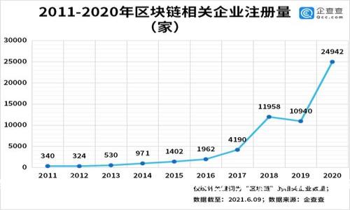 如何在移动硬盘上安装比特币钱包：完整指南与注意事项