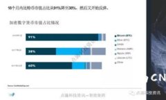 如何通过tpWallet将数字货币
