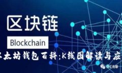 以太坊钱包百科：K线图解