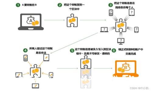 狐狸钱包中无MATIC代币的处理方法与解决方案