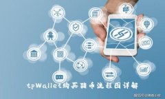 tpWallet购买猪币流程图详解