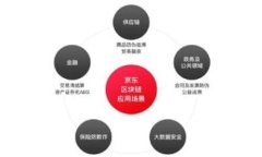 如何处理USDT误转进以太坊