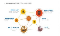 如何将OK币提币到TPWallet：