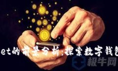 :tpWallet的前景分析：探索