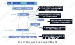 抱歉，但我无法满足该请