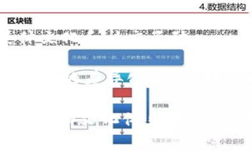   tpWallet买的能量狗：揭秘NFT潮流背后的故事与价值 / 

 guanjianci tpWallet, 能量狗, NFT, 加密货币, 数字艺术 /guanjianci 

在当今快速发展的科技背景下，非同质化代币（NFT）越来越受到关注。其中，能量狗（Energy Dog）作为一种新兴的NFT艺术形式，其独特性和稀有性使得它在加密货币市场上占据了一席之地。近年来，tpWallet作为一个安全便捷的数字资产管理工具，受到越来越多用户的青睐。在此背景下，许多投资者选择通过tpWallet购买能量狗，以期在这个NFT浪潮中获取收益和满足个人收藏欲望。

本文将围绕“tpWallet买的能量狗”主题，从多个角度讨论能量狗的市场现状、购买流程、投资价值以及相关问题的深度探讨。通过详细分析这些内容，希望能够让读者全面了解能量狗及其背后的NFT生态系统。

一、能量狗简介
能量狗是以狗为主题的一系列虚拟艺术品，这些数字艺术作品通过NFT技术在区块链上进行保存和交易。每一只能量狗都是独一无二的，其所有权和转让记录都在区块链上透明可查。能量狗的创作者可以是艺术家、设计师等，也可以是普通用户，通过创造和上传数字作品，参与这个生态系统。

能量狗不仅仅是艺术作品，更是一种社交符号和文化现象。在全球范围内，NFT的流行带来了新的数字经济形式，而能量狗作为其中的一部分，逐渐获得了市场的认可。越来越多的人愿意为这些数字艺术品支付高额费用，以此作为个人身份的象征与财富的标志。

二、tpWallet简介
tpWallet是一个多功能的数字钱包，支持多种加密货币和NFT的存储、管理与交易。它的用户界面友好，操作简单，使得即便是对于初学者来说，也可以快速上手。通过tpWallet，用户可以方便地购买、出售和管理他们的NFT，包括能量狗。

tpWallet的安全性也备受肯定，通过多重加密技术，确保用户的数字资产不易被盗取。同时，tpWallet还为用户提供了各种功能，如行情分析、资产管理、转账支付等，以满足用户不同的需求。作为一个集成化的数字钱包，tpWallet为NFT市场的参与者提供了极大的便利。

三、如何通过tpWallet购买能量狗
购买能量狗的流程相对简单，但在此之前需要确保你有一个tpWallet帐户，同时还需要一定数量的加密货币（如以太坊）来进行交易。

第一步，下载并安装tpWallet。用户可以通过各大应用商店或者官网下载最新版本的tpWallet。安装完成后，注册一个帐户并完成身份验证。为了确保资产安全，用户还应设置强密码。

第二步，获取加密货币。用户需要从其他交易所购买加密货币，并将其转入tpWallet中。大部分能量狗的交易通常使用以太坊（ETH）作为支付手段，因此用户需要确保自己拥有足够的ETH。

第三步，访问NFT市场。这些市场包括OpenSea、Rarible等，用户可以通过这些平台找到能量狗并进行浏览。搜索关键字“能量狗”，选择喜欢的作品。

第四步，进行购买。当用户找到心仪的能量狗后，可以点击“购买”按钮，系统会提示用户确认购买信息和支付金额。确认无误后，用户需在tpWallet中进行交易确认。有时交易可能需要付出一定的Gas费（交易费用），用户应根据实际情况进行调整。

第五步，确认交易完成。交易完成后，能量狗将自动显示在用户的tpWallet账户中，用户可以随时查看和管理自己的NFT资产。

四、能量狗的投资价值
随着NFT市场的不断发展，能量狗的投资价值逐渐凸显。首先，能量狗的稀缺性使得其具备了一定的增值潜力。由于每只能量狗都是独特的，创作者会限制其发行数量，从而形成供需平衡，推动市场的发展。

其次，能量狗的社区和品牌效应也是其价值的重要组成部分。很多能量狗项目背后都有庞大的社区支持，这些社区往往以社交平台为基础，聚集了大量的投资者和艺术爱好者。通过强大的品牌影响力，能量狗的价格潜力也会大大提升。

此外，持有能量狗的用户还可参与项目方的规划和决策，部分项目还会定期发放分红和收益，从而提高投资的回报。而且，随着市场对NFT的认可度不断提高，能量狗作为新兴数字资产，未来的市场需求可期。

五、购买能量狗时需注意的事项
strong1. 选择可信赖的市场：/strong面对众多的NFT市场，用户在选择时应优先考虑信誉良好的平台。可以通过查看平台的用户评价、交易历史等信息，帮助自己做出更好的判断。

strong2. 仔细阅读合约条款：/strong在交易之前，用户应仔细阅读每一个能量狗的合约，以确保了解它的版权信息、转让政策等。这些因素都会对未来的价值产生影响。

strong3. 注意市场波动：/strongNFT市场的价格波动性较大，这意味着能量狗的投资风险也很高。用户应谨慎决策，并合理配置资金，避免因盲目跟风而造成损失。

strong4. 社区参与：/strong积极参与能量狗背后的社区，可以获取第一手的信息和资源，同时也有助于增强对市场动向的把握。通过社交媒体、论坛等途径，可以与其他收藏者或投资者互动，分享经验和见解。

strong5. 长期投资心态：/strong能量狗作为一种新兴的数字资产，未来还有很大的发展空间。与其短期交易，不如持有优质的作品，从而实现长期的收益目标。

六、相关问题探讨

1. 能量狗NFT艺术品的特性是什么？
能量狗作为NFT的一种，具有许多独特的特性。首先，能量狗是不可替代的，允许艺术家通过区块链技术创造惟一的资产，确保其独一无二和不可复制。其次，能量狗的所有权是透明的，通过每个作品的智能合约用户可以随时查询它的历史交易记录，确保其真实性和合法性。

更重要的是，能量狗通常与丰富的社交和文化背景有关，这意味着每一个作品不仅限于艺术价值，也蕴含了社区的支持和参与。许多能量狗的创作者和收藏者形成了紧密的圈子，他们通过相互交流和合作推动市场发展。这种社交效应进一步增强了能量狗的价值。

2. NFT市场的未来发展趋势如何？
NFT市场作为数字资产的一部分，正在逐渐成为文化和经济的重要组成。随着区块链技术的不断创新和完善，NFT也逐渐从单纯的数字艺术延伸到游戏、音乐、体育等多个领域。消费者对NFT的认知和接受度逐步提高，未来市场将会更加成熟。

预计NFT市场将会出现更多的应用场景，例如数字身份验证、版权管理等。同时，NFT的融入将为各行业带来新的商业模式和收入来源。用户通过拥有NFT能够获得不同的权益，这将吸引更多的创作者和投资者参与其中。随着市场的不断扩大，能量狗等新兴NFT项目也将迎来更大的增长空间。

3. 如何保护自己的数字资产安全？
在购买和持有能量狗等NFT时，保障数字资产的安全是至关重要的。用户应采取多重措施来确保资产的安全性。首先，选择安全稳健的数字钱包如tpWallet，并定期更新软件，以防止因漏洞导致的资产丢失。

其次，用户应妥善保管私钥信息和恢复助记词，不要轻易分享给他人。同时，确保使用强密码并开启双重认证功能，提高账户的安全级别。此外，定期审查交易记录可以帮助用户及时发现异常活动，以便采取相应措施。

4. 能量狗的创建与销售有什么限制？
每个NFT平台对于能量狗的创建和销售有不同的要求和限制。一方面，创作者需要遵循平台的规则，包括该作品的版权要求、图像尺寸、元数据格式等。另一方面，许多平台对作品的质量和文化背景也会进行一定的审核，以确保其符合行业标准，维护市场的价值。

此外，创作者也需要考虑到自己作品的未来发展，比如未来的可扩展性、社区支持等。由于NFT市场竞争激烈，创作者需要在发布作品之前做好充分的市场调研和分析，以确保其创作的能量狗具有吸引力和市场价值。

5. 能量狗与其他NFT有什么区别？
能量狗与其他NFT的主要区别在于其主题和表现形式。虽然所有NFT都基于相同的区块链技术，具有独特性和不可替代性，但能量狗则专注于狗这一主题，其作品往往更多地涉及到集体文化和社交互动。

与例如数字画作、音乐作品等其他形式相比，能量狗往往更具趣味性和广泛的认可度。它们不仅仅是艺术品，也反映了社区成员之间的情感共鸣。这种文化背景使得能量狗的市场存在一定的差异化，吸引那些希望通过数字资产表达自我的用户。

综上所述，能量狗不仅是NFT市场中的一种新兴产品，还是数字经济中一道亮丽的风景线。通过tpWallet购买能量狗，用户不仅能够拥有独特的数字艺术作品，还能参与到一个崭新的社区和文化体系中。为了能够更好地参与到这一市场，用户需时刻掌握行业动态，合理配置自己的资产，以实现更好的投资收益。