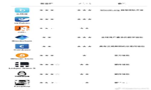   
bigaoti比特派钱包发不出币？解决方案与常见问题解答/bigaoti

关键词  
比特派钱包, 发不出币, 加密货币, 钱包使用问题, 解决方案/guanjianci

### 比特派钱包发不出币的原因分析

比特派钱包作为一款便捷、安全的数字资产管理工具，受到了广泛的用户青睐。然而，用户在使用过程中可能会遭遇“发不出币”的问题，即使是小白用户也可能因为某些操作不当而遇到难题。那么，导致比特派钱包无法发币的原因有哪些呢？我们将从多方面进行分析。

1. **网络连接问题**  
   在使用比特派钱包转账时，用户需要确保设备的网络连接正常。如果网络信号不稳定，可能会导致交易信息无法正常发送，从而出现发不出币的情况。用户可以尝试切换网络，或重新连接Wi-Fi，以确保交易的顺利进行。

2. **钱包余额不足**  
   在发出币之前，用户需要确认钱包余额是否足够。如果余额不足以支付转账金额或矿工费，系统将会阻止交易的提交。这也是导致用户“发不出币”的常见原因。如有必要，用户应先转入足够的币种后再进行交易。

3. **交易手续费设置不当**  
   在比特派钱包进行转账时，用户需要设置合适的交易手续费。如果手续费过低，可能会导致交易被网络拥塞或长时间不确认，从而无法成功发币。在高峰期，建议用户适当提高手续费，以提高交易的优先级。

4. **钱包版本过旧**  
   比特派钱包的各类功能可能随着软件的更新而有所调整，使用过旧版本的用户可能会遇到兼容性问题，从而影响发币操作。此时，建议用户去应用商店检查并更新钱包版本，确保使用最新的功能和安全措施。

5. **安全设定或被盗风险**  
   部分用户在使用比特派钱包时可能开启了一些安全功能，例如双重认证、地址白名单等，这些功能虽然可以提高安全性，但也可能导致发币操作变得繁琐。如果用户未能正确完成安全验证，系统也可能拒绝交易。

### 解决比特派钱包发不出币的具体步骤

针对以上提到的原因，用户在遇到比特派钱包无法发币的情况下可以依照以下步骤进行操作：

#### 确保网络连接正常

首先，用户应检查设备的网络是否稳定。可以打开网页或其他应用程序确认网络是否正常。如果网络连接存在问题，尝试重启路由器或切换到移动数据，确保网络信号强。

#### 检查钱包余额

用户需要打开比特派钱包，查看账户余额，确保余额足够支付转账金额和相关的手续费。如果余额不足，应先进行充值，再尝试发币。

#### 设置适当的交易手续费

在进行转账时，用户需关注手续费的设置。可以根据当前网络的拥堵情况，适当提高设置的手续费。在比特派钱包中，系统常会根据网络状况推荐合适的手续费，用户可以参考这些建议。

#### 更新应用版本

为了确保比特派钱包具备最新的功能和安全特性，用户应定期检查应用版本。在应用商店更新至最新版本后，重启应用，并再次尝试发币操作。

#### 完成安全验证

如果用户启用了安全防护功能，在进行发币操作时需仔细阅读提示，确保完成所有必要的安全验证步骤。若有疑问，可查看比特派钱包的官方帮助文档或联系客服了解详细信息。

### 常见相关问题解答

#### 问题1: 比特派钱包支持哪些加密货币？

比特派钱包支持哪些加密货币

比特派钱包被誉为全球一流的数字资产管理工具，支持多种主流的加密货币，包括比特币（BTC）、以太坊（ETH）、瑞波币（XRP）、莱特币（LTC）等。此外，部分ERC20代币也能通过比特派钱包进行管理和交易。

侵犯用户自行私钥的安全性，比特派钱包具有去中心化的特点，因此用户对其数字资产拥有完全的控制权。相比传统的中心化交易所、钱包，使用比特派钱包能够有效降低被盗风险，提高资金安全性。

在选择钱包时，用户可根据自己的需求选择是否采用比特派钱包，对于常见加密货币，如果内容满足，即可实现安全、快速的交易和管理体验。而对于一些冷门或最新的数字货币，用户可以查看比特派钱包的更新和支持情况，以确保其可用性。

#### 问题2: 如何进行比特派钱包的安全设置？

如何进行比特派钱包的安全设置

使用比特派钱包时，安全设置是每位用户必须关注的重点。通过合理安全的设置，可以大幅提升用户资产的安全性。

比特派钱包提供的安全设置功能，主要包括以下几种：设置密码、启用双重认证（2FA）、地址白名单、自定义安全备份等。

1. **设置密码**  
   在创建比特派钱包后，用户应当即进行密码设置，该密码在每次登录时都会被要求输入。建议使用15位以上的复杂密码，组合字母、数字及符号，确保密码的安全性。

2. **启用双重认证**  
   用户可以通过比特派钱包设置双重认证功能。启用后，在每次有交易或变更账户信息时，系统会发送验证码至用户的手机，用户需输入该验证码才能完成操作，大大增加了钱包的安全性。

3. **地址白名单**  
   用户可以在比特派钱包中设置地址白名单，仅允许转账到指定的地址。若设置了该功能，未经允许的地址将无法接收用户的币种，从而有效防范潜在的被盗风险。

4. **安全备份**  
   用户在创建比特派钱包时应妥善备份助记词或私钥，以确保在设备丢失、出现故障时仍可找回钱包。备份请保存于安全的地方，切勿与他人共享。

通过以上安全设置，用户可最大化保护自己的资产，以防止因个人疏忽造成的损失。在任何情况下，用户都应保持警惕，定期检查账户安全状况。

#### 问题3: 比特派钱包与其他钱包的对比特点是什么？

比特派钱包与其他钱包的对比特点

市面上各类数字资产钱包层出不穷，用户在选择钱包时自然会进行一定的对比。比特派钱包作为一款备受欢迎的数字资产管理工具，其特点在于便捷性和安全性。

1. **便捷性**  
   比特派钱包界面友好，操作简单，用户可以很快上手，完成充值、发币、资产管理等操作。此外，支持多种语言，方便全球用户使用。

2. **安全性**  
   与中心化钱包相比，比特派钱包的数据不仅分散存储，而且用户掌握私钥，确保数字资产的安全性。此外，实时监控用户资产流动，及时发现可疑交易，增强了钱包的整体安全。

3. **去中心化**  
   比特派钱包采用去中心化架构，用户无需向平台提供敏感信息，避免非必要的风险。对于追求隐私的用户，这种特性无疑是重要的选项。

4. **流动性**  
   比特派钱包支持多种主流加密货币及多种链上操作，用户可以快速穿梭于不同币种之间，而不必经历复杂的转换手续，这在一定程度上提高了资金的流动性。

5. **优质的服务支持**  
   比特派钱包提供专业的客服团队，用户在遇到问题时可以随时与客服联系求助。用户社区氛围活跃，许多问题可在社区中找到解决方案。

综上所述，当对比比特派钱包与其他钱包时，用户应充分考虑自己的需求与使用习惯，选择最适合自己的钱包。

#### 问题4: 如何选择合适的比特派钱包版本？

如何选择合适的比特派钱包版本

比特派钱包提供多个版本供用户选择，包括桌面版、移动版以及网页版。用户在选择钱包版本时，可以根据以下几个方面进行评估：

1. **设备使用频率**  
   对于常在电脑上工作、交易的用户，选择桌面版钱包更为合适。其界面较大，操作相对便捷，用户可随时进行交易与管理。而对于移动设备用户，手机APP则是理想之选，便于随时随地进行操作。

2. **所需功能**  
   用户在选择钱包版本时还应考虑需要的功能，桌面版一般提供较为全面的功能，而移动版可能侧重于简化操作，方便随时使用。如果需要额外的功能或设置，建议优先选择桌面版本。

3. **操作系统兼容性**  
   用户的电脑操作系统（如Windows、macOS、Linux）与手机操作系统（如Android、iOS）也会影响钱包选择。确保所选的比特派钱包版本兼容用户的设备，以避免不必要的安装问题。

4. **数据安全性**  
   不同版本钱包的数据安全性可不同，桌面版通常具备更强的数据加密和保护机制，用户对数据安全较为敏感时，可以优先考虑使用桌面版本。

5. **使用习惯**  
   最后，用户应根据自己的使用习惯决定选择哪种版本，如果习惯移动交易，手机APP将更为方便；反之如果习惯使用电脑办公，选择桌面版应更合适。

用户在选择比特派钱包时，应综合考虑以上因素，以确保选到最适合自己的钱包版本，实现资产的高效管理。

#### 问题5: 比特派钱包用户如何应对网络攻击？

比特派钱包用户如何应对网络攻击

随着数字资产的普及，网络攻击事件频频发生，用户的资金安全面临挑战。比特派钱包用户如何提高自身的安全防范意识，有效应对网络攻击呢？以下是一些建议：

1. **定期更新软件**  
   使用最新版本的软件是抵御网络攻击的重要措施，更新不仅包涵更好的功能，也会修复一些潜在的安全漏洞。比特派钱包用户应确保及时更新无论是客户端应用还是移动应用。

2. **防范钓鱼攻击**  
   用户在接收邮件或点击链接时需谨慎，确保来源的合法性，钓鱼攻击通常通过伪造链接来获取用户的私钥或密码。确保网址的正确性，有必要时可直接访问比特派钱包的官方网站进行操作。

3. **多重认证设置**  
   启用多重认证可为账户添加额外的安全保障，需要在登录及进行交易时输入额外的验证码，以有效降低被盗风险。用户在设置时应尽量选择具有时效性的验证码，避免静态令牌的使用。

4. **确保私钥的安全**  
   私钥是用户掌控自己资产的关键，任何人获得私钥均可直接窃取用户资金。用户应将其私钥保存在安全的地方，避免在不安全的网络中输入私钥，特别是在公共场合的Wi-Fi网络下。

5. **选择安全的交易环境**  
   尽量避免在公共环境或不安全的设备上进行交易，小心输入个人信息。用户在进行任何交易时应确保设备正常，避免使用他人在身边使用的电脑进行数字资产交易。

通过上述几方面的努力，用户能够有效应对网络攻击带来的风险，提高比特派钱包的使用安全，使其数字资产得到更好的保护。

### 结语

比特派钱包为广大数字资产用户提供了便捷的管理工具，用户可能在使用过程中遇到的“发不出币”问题虽然常见，但也都有相应的解决方案。希望通过本文的分析与解答，能够帮助更多用户顺利使用比特派钱包，充分体验加密货币的乐趣。同时，在进行数字资产交易时，请务必保持警惕，确保资产的安全。