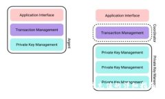 tpWallet如何使用微信充值的