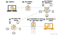 深入解析tpWallet预售币：投