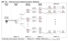 tpWallet与以太坊链相关的最