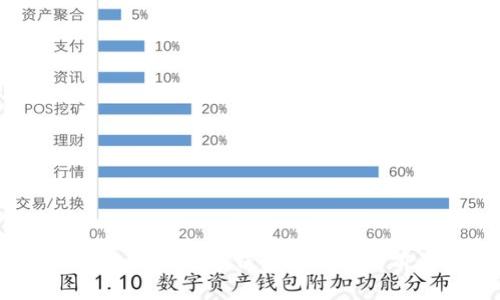 tpWallet：国内数字钱包的崛起与前景分析