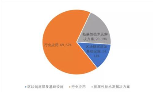 tpWallet数字资产丢失后的恢复指南：如何找回被删除的资产