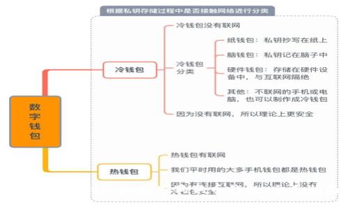如何安全创建和使用狗狗币钱包：全面指南