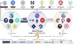 币安与TPWallet：数字资产管