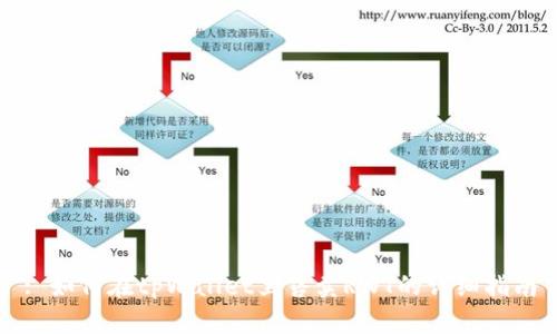 : 如何在tpWallet里售卖RWT的详细指南