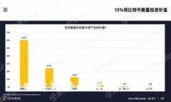 如何创建第二个以太坊钱