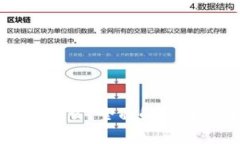 比特币钱包转出需要什么