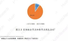 tpWallet发截图的详细指南