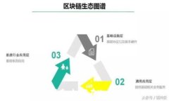   tpWallet使用指南：如何在