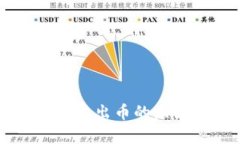 tpWallet无缘无故多出币的原