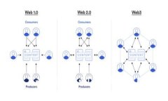 TP钱包买比特币可靠吗？全