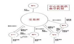 如何购买钱包里的比特币