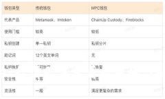 tpWallet行情无法查看的原因