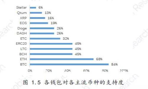 比特币钱包盗窃：如何保护你的数字资产不被窃取