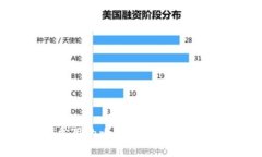 美国常用的比特币钱包类