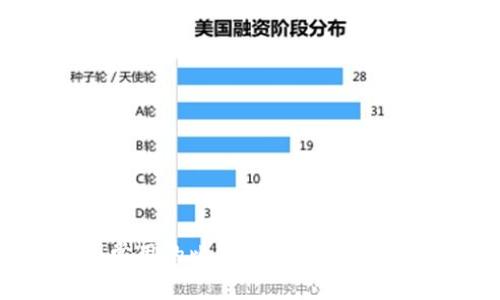 美国常用的比特币钱包类型及推荐