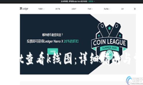 如何在tpWallet查看k线图：详细指南与常见问题解答
