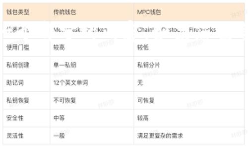 由于篇幅限制，我将为您提供、关键词和第一个部分的内容。如果您需要更多详细信息或具体问题回答，请告诉我。

:
SHIB币转账指南：适配最佳钱包选择