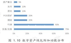 由于内容的限制，我将简