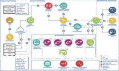 tpWallet与token.im的全面对比