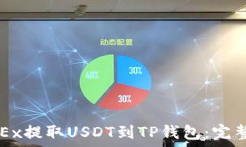   
如何从OKEx提取USDT到TP钱包：完整操作指南