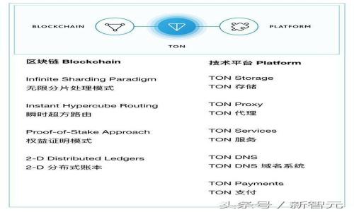 全面指南：tpWallet授权检测教程