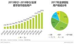 USDT在钱包中存储的重要性及选择指南