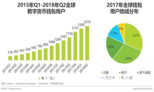 USDT在钱包中存储的重要性及选择指南
