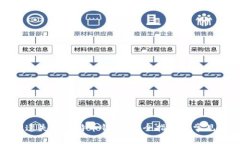 如何找回遗失的比特币钱