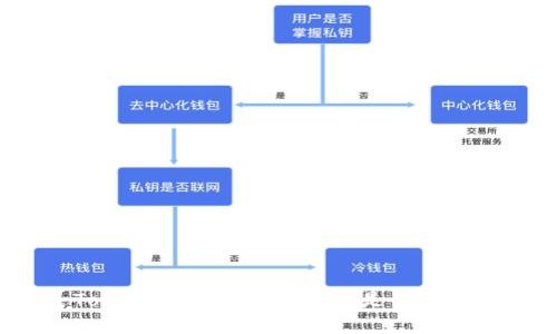 什么是Token？如何判断Token是否属于冷钱包？