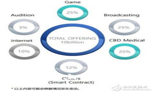 如何在tpWallet上交易TRX：完整指南