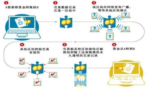 : 比特币钱包转出地址详细指南：如何安全高效地进行交易