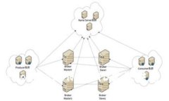 如何通过tpWallet将TRON USTD高效转移至Binance链？