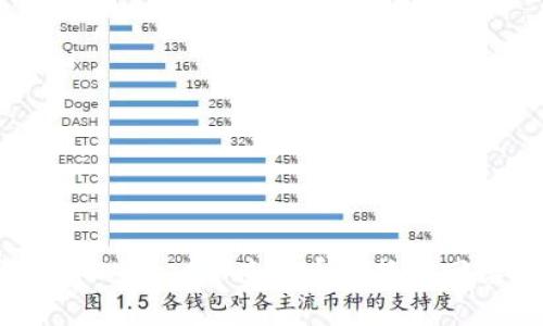 如何在tpWallet中查看币兑换的回滚记录？