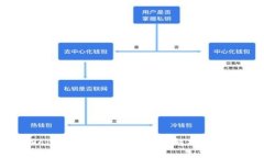 为什么tpWallet中的薄饼消失了？解析原因与解决方